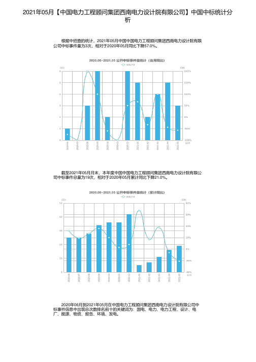 2021年05月【中国电力工程顾问集团西南电力设计院有限公司】中国中标统计分析