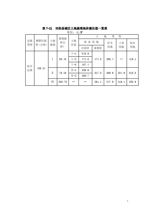 云南基准地价