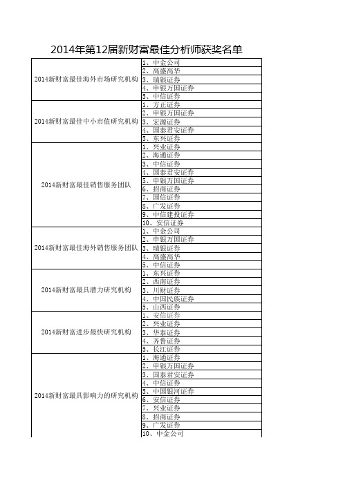 2014新财富最佳分析师完整榜单