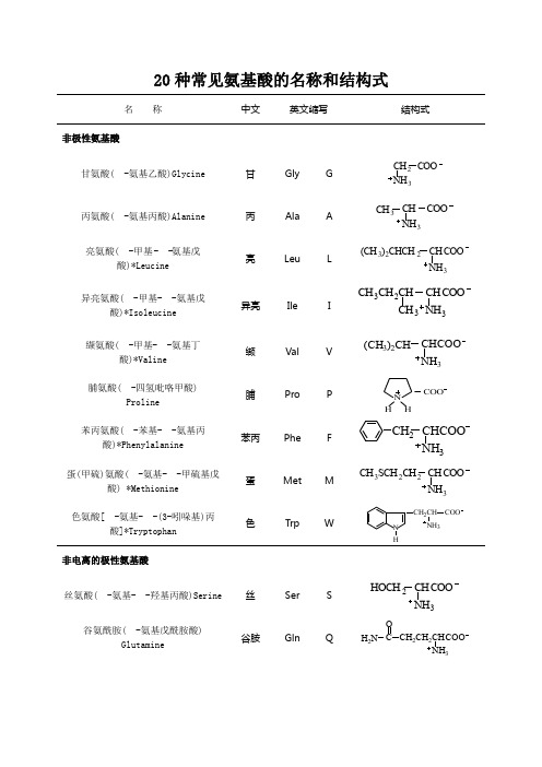 高考化学必备的氨基酸名称和结构式