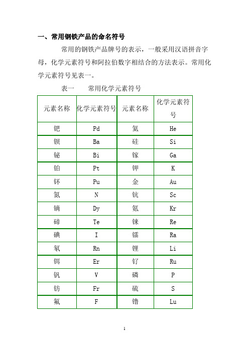 碳素钢材一览表