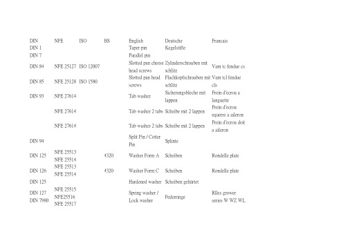 DIN-NF 对照表
