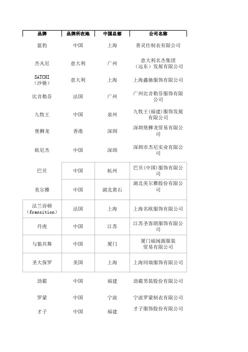 品牌资源库(购物类)