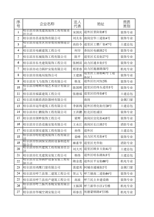 黑龙江建筑企业名录