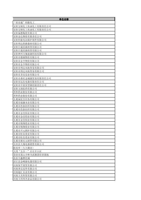河南省2011年优秀企业名单