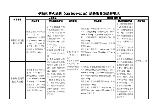 钢结构防火涂料送检数量及送样要求