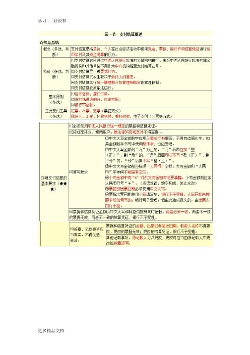 最新北京会计从业资格会计道德与规范重点