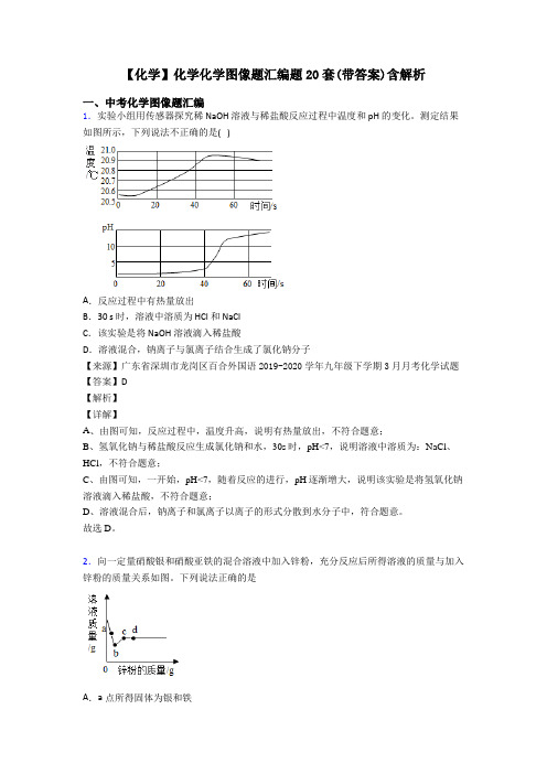 【化学】化学化学图像题汇编题20套(带答案)含解析