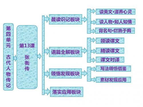 2014年人教版高中语文必修4《张衡传》