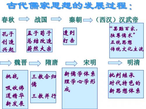 第4课 明清之际活跃的儒家思想