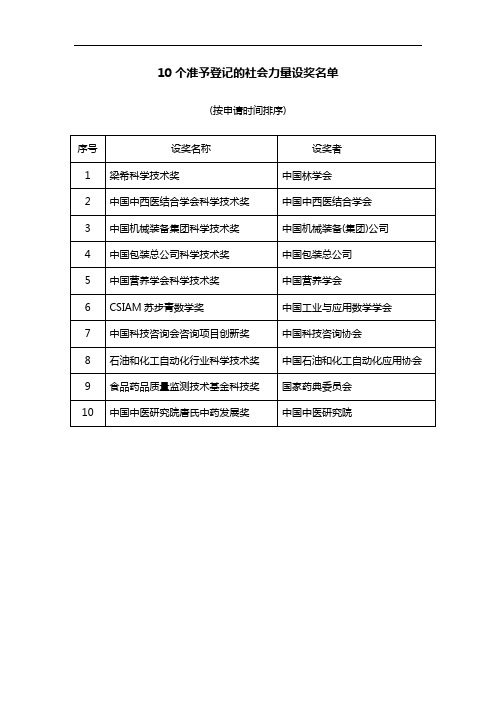 10个准予登记的社会力量设奖名单