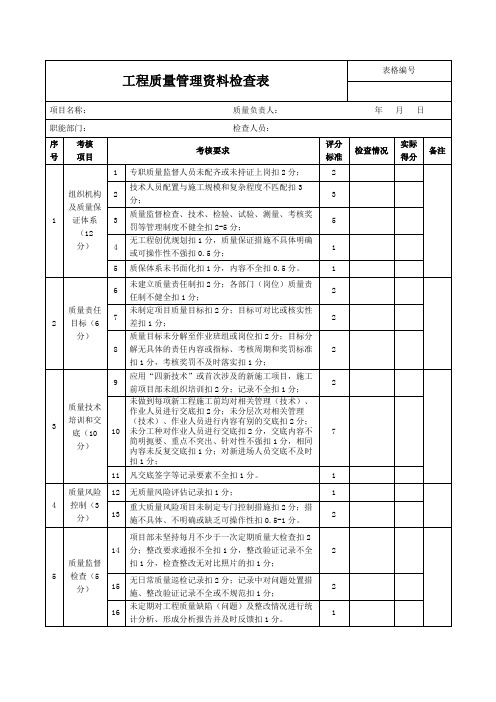 铁路建设工程质量管理资料检查表