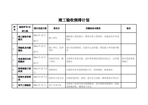 竣工验收倒排计划