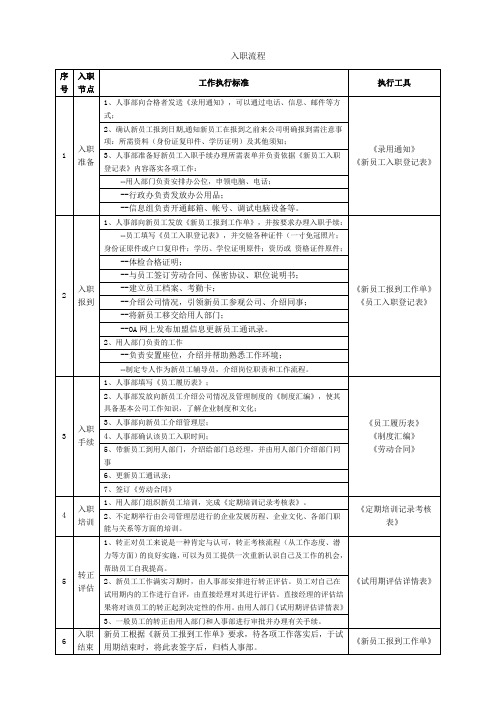 人事流程(入职)