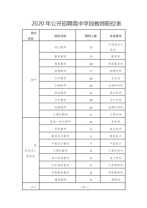 2020年公开招聘高中学段教师职位表【模板】