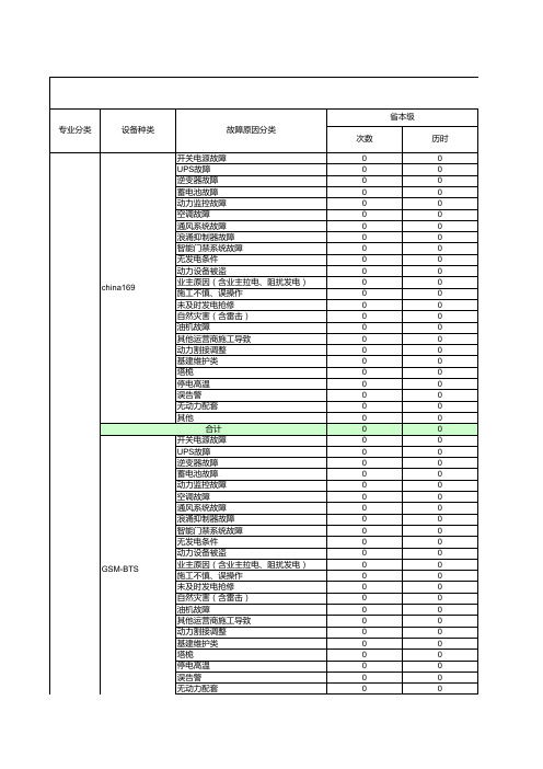 设备种类故障统计报表