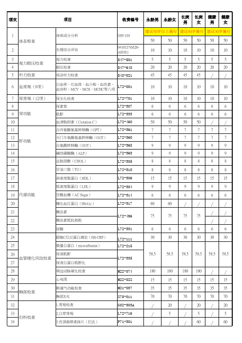 厦门长庚医院体检套餐