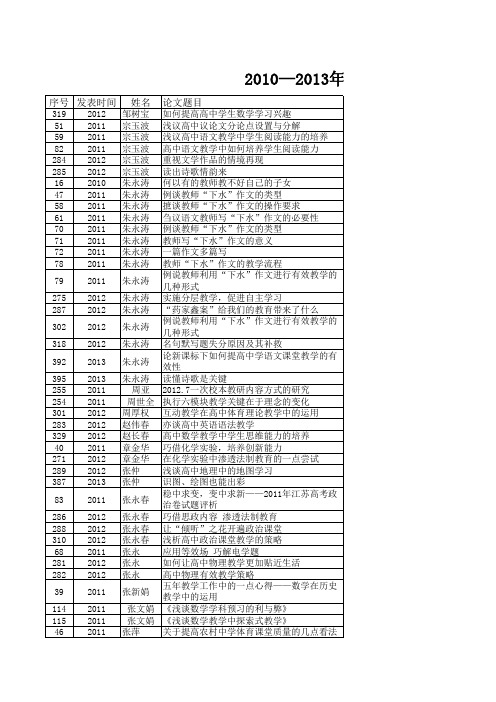 2010—2013年发表论文