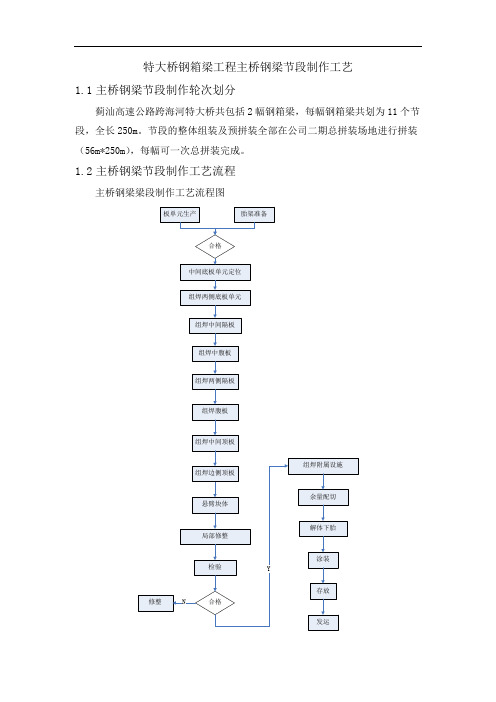 特大桥钢箱梁工程主桥钢梁节段制作工艺11