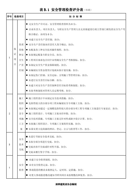 深圳市建设工程安全生产与文明施工优良工地检查要求(市政)