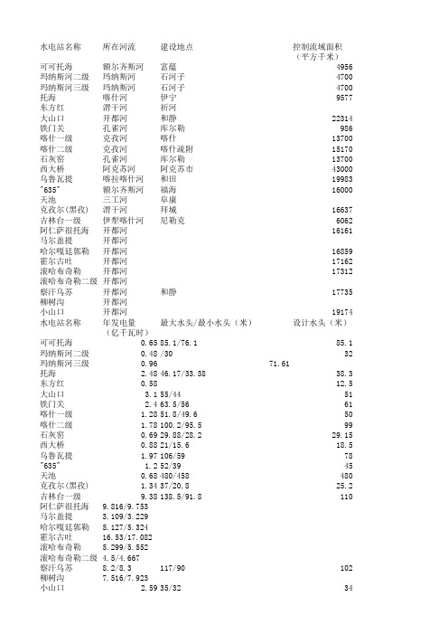 新疆的水电站