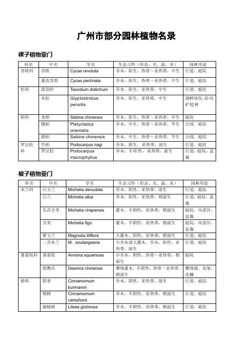 广州市部分园林植物名录