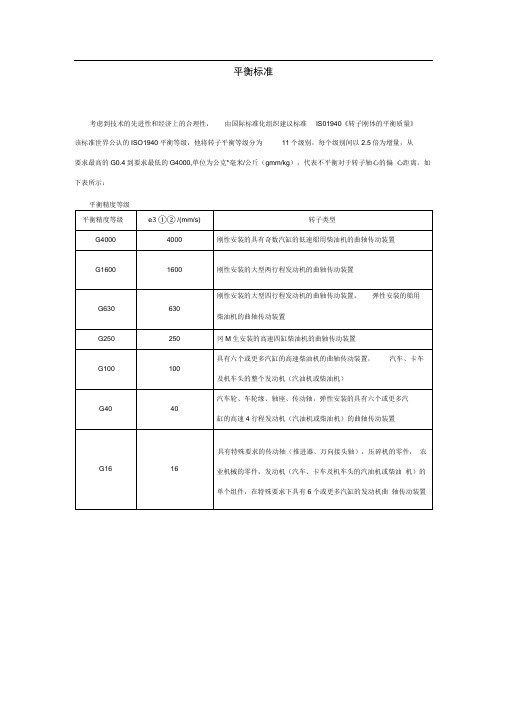 动平衡精度等级