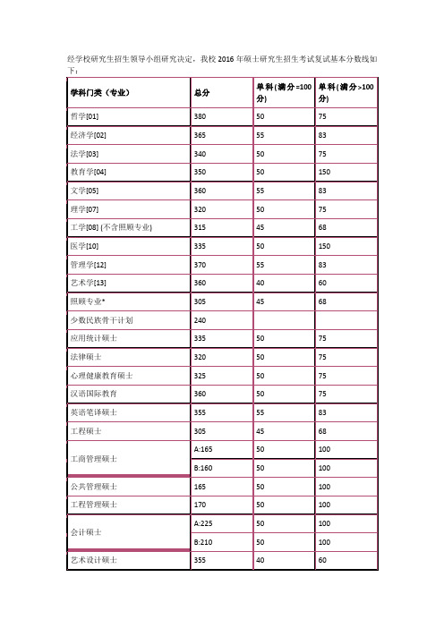 2016北京理工大学