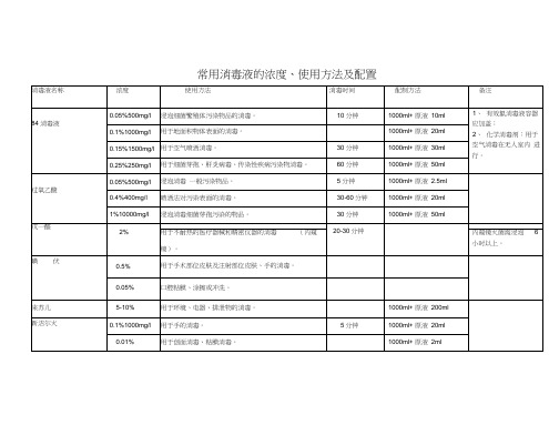 常用消毒液的浓度word精品