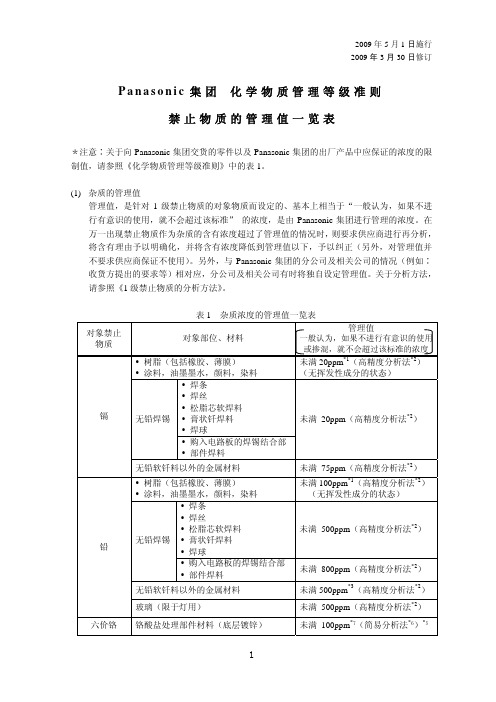 Panasonic 集团 化学物质管理等级准则 禁止物质的管理值一览表