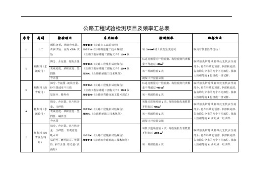 高速公路工程试验检测项目及频率汇总表