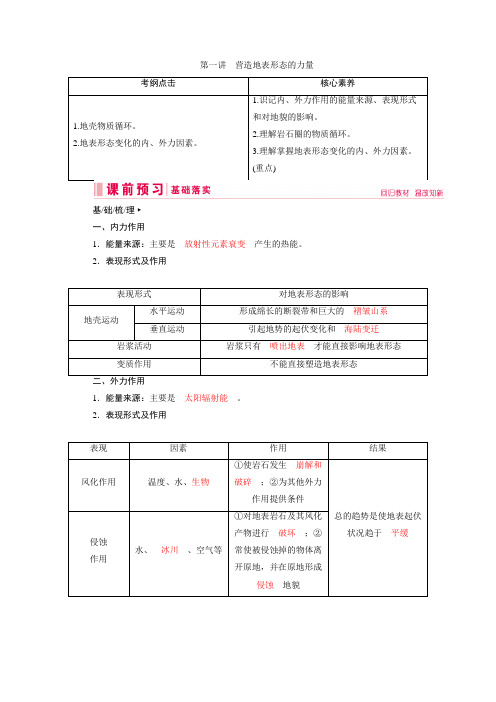 2020人教版高中地理复习第四章第一讲 营造地表形态的力量