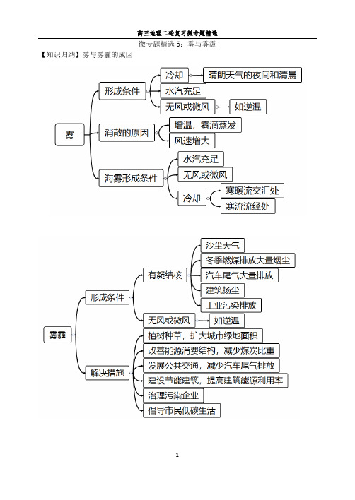 高三地理二轮复习微专题精选5  雾与雾霾