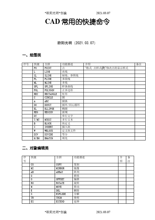 2021年CAD绘图快捷键大全(汇总整理)