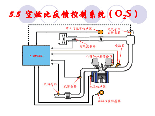 空燃比反馈控制系统(O2S)