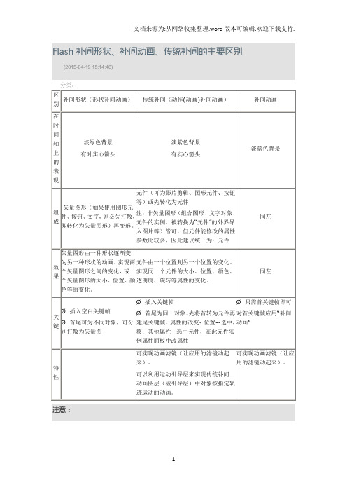 Flash 补间形状、补间动画、传统补间的主要区别