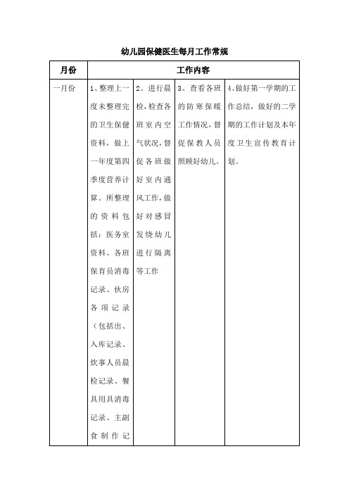 幼儿园保健医生每月工作常规(最全)