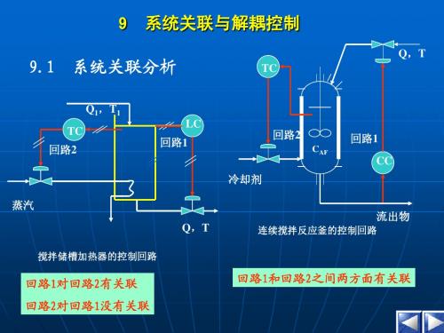 7系统关联与解耦控制1