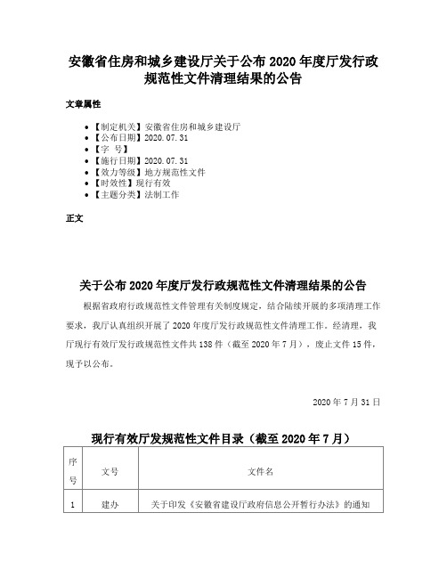 安徽省住房和城乡建设厅关于公布2020年度厅发行政规范性文件清理结果的公告