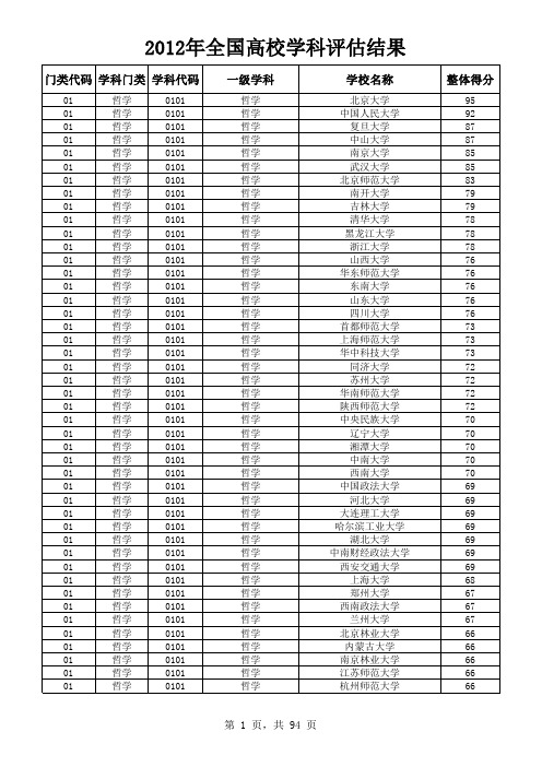 2012年中国高校学科评估结果(教育部官方网站资料整理)