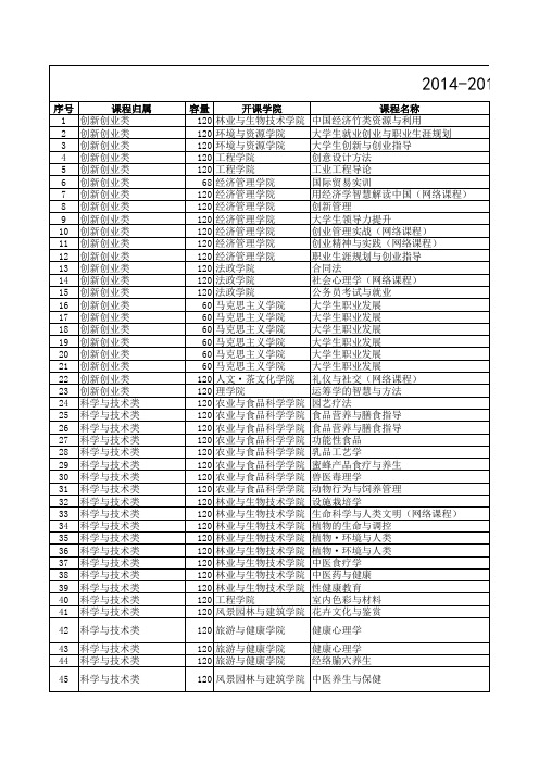 浙江农林大学公选课