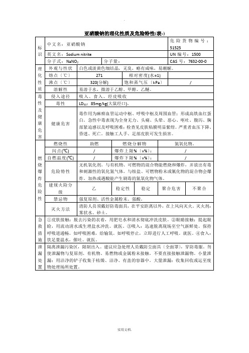 亚硝酸钠的理化性质及危险特性(表-)