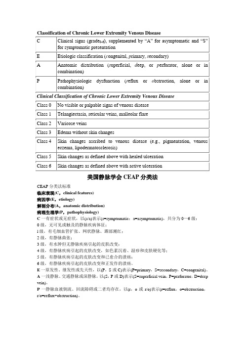 美国静脉学会CEAP分类法