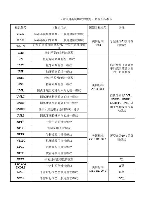 国外常用英制螺纹的代号、名称和标准号