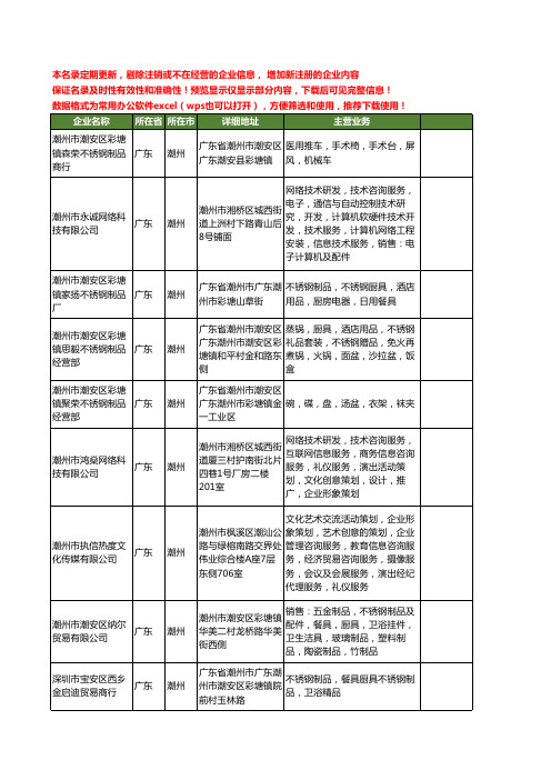 新版广东省潮州制品工商企业公司商家名录名单联系方式大全400家