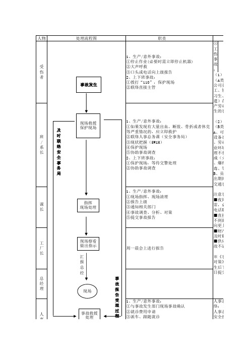 安全事故处理流程