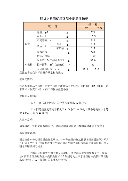 优质强筋小麦品质指标