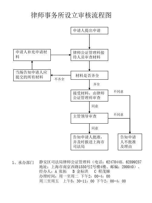 律师事务所设立审核流程图