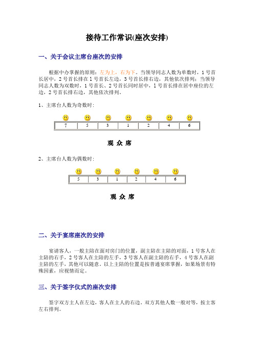 接待工作常识(座次安排)