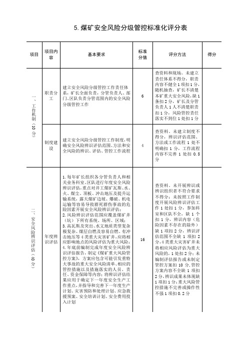 5.煤矿安全风险分级管控标准化评分表